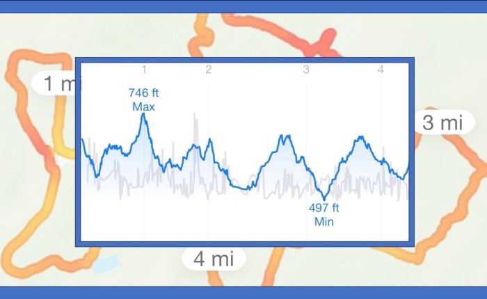 What Defines a&nbsp;Hill